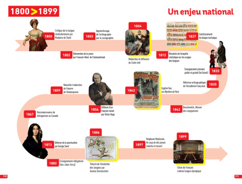 Bescherelle Chronologie de l'histoire de la langue française