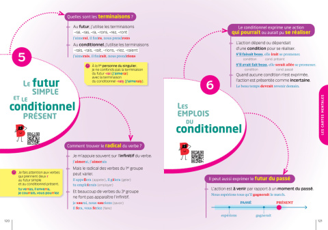 Bescherelle La conjugaison pour tous