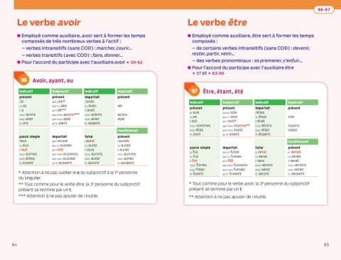 Bescherelle Orthographe poche