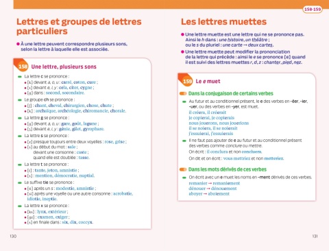 Bescherelle Orthographe poche